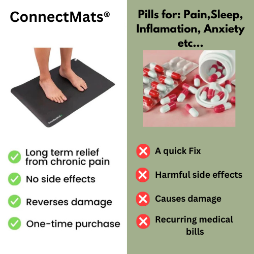 ConnectMats®